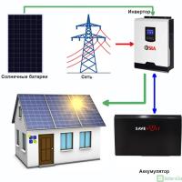 ФС Гибрид 3.2 кВт